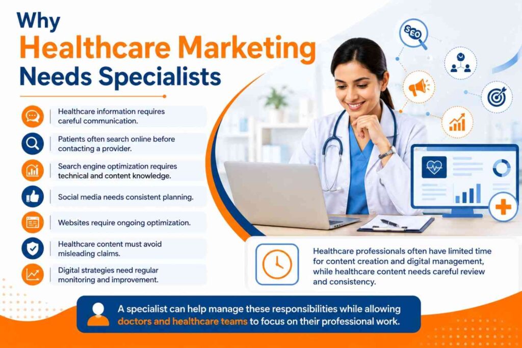Why Healthcare Marketing Needs Specialists featuring a doctor using digital marketing tools